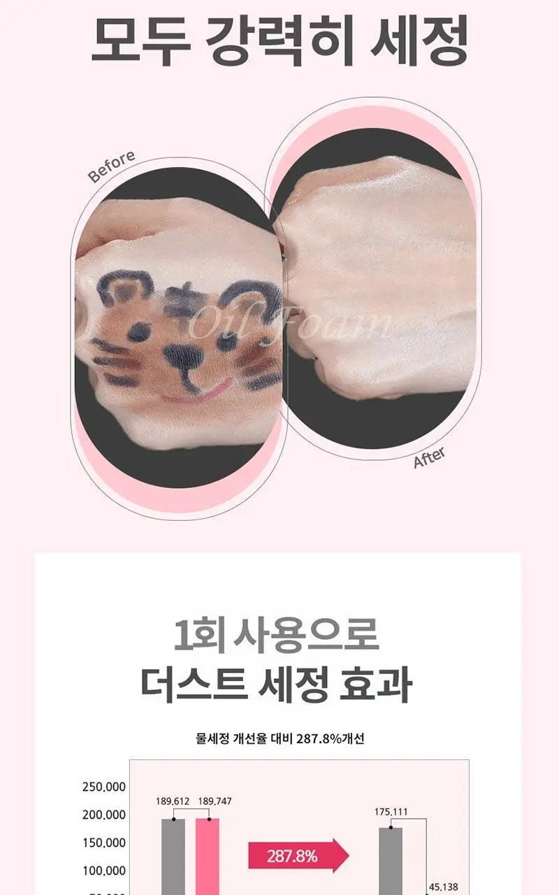 [여행용55g, 거품망, 쇼핑백 증정] 맥스클리닉 로즈 비타민 브라이트닝 오일폼 310g 상세페이지 7